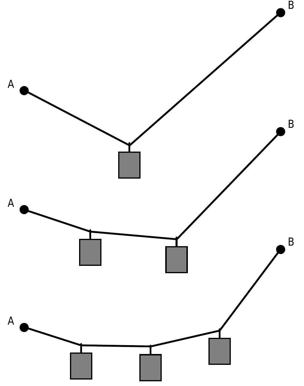 Figure 100 - from Human body dynamics