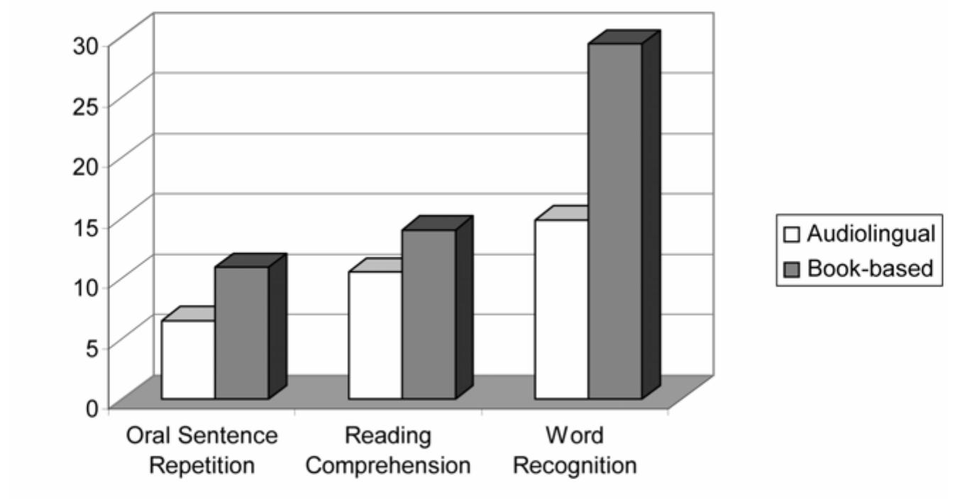 (PDF) The Power of Extensive Reading