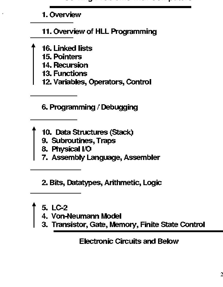 Figure 1 - from Activating computer architecture with