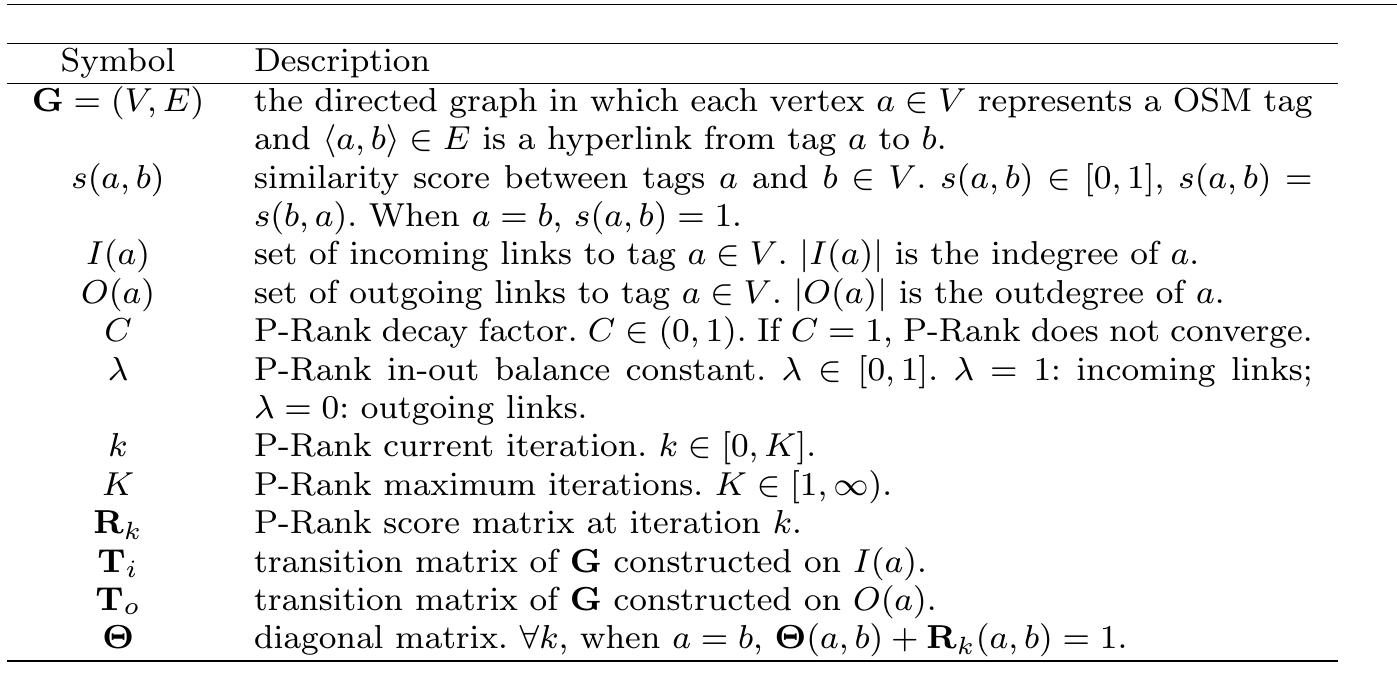Table 2 Notations  Geographic Knowledge Extraction and Semantic Similarity in OpenStreet Map 