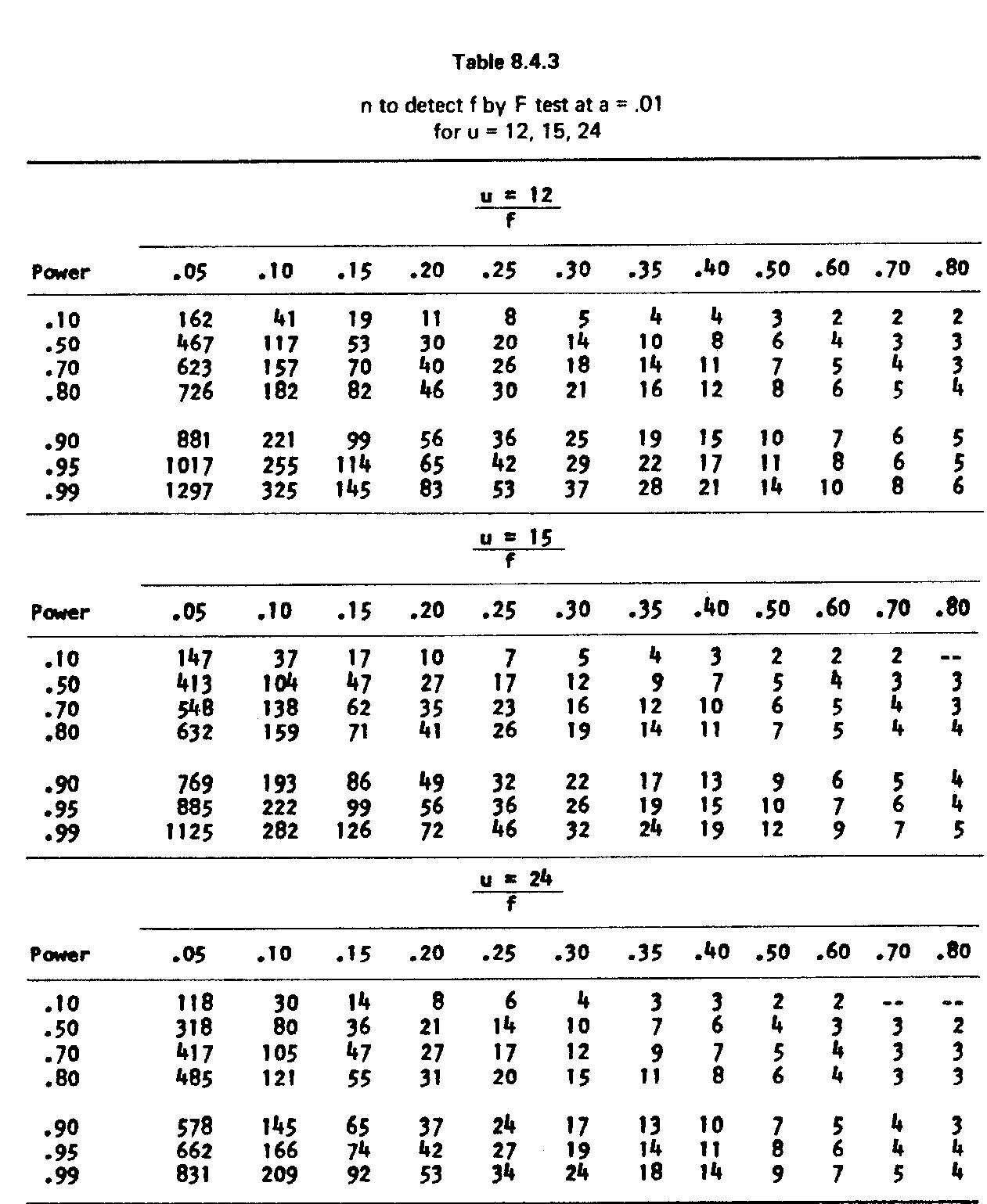 語学+参考書 Statistical Power Analysis for the Behavioral Sciences Statistical Power Analysis for the Behavioral Sciences - 1st