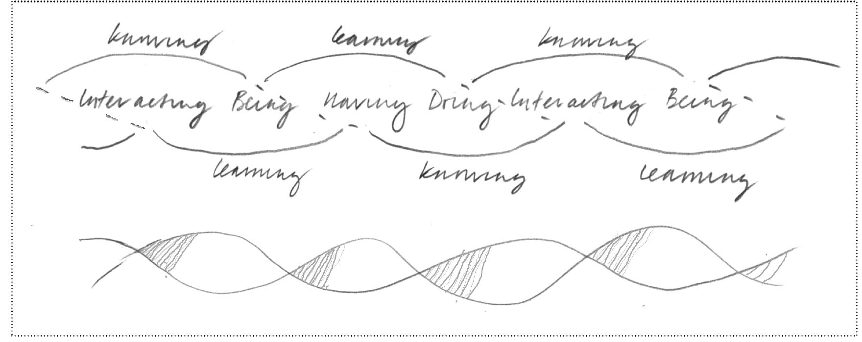 Fact Strand (PDF) One Track-Many Paths: Toward a Critique of Educating for the ...