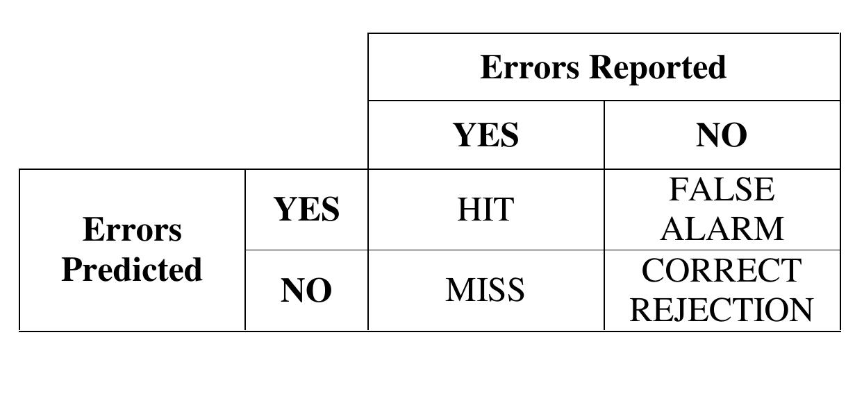 (PDF) Predicting design induced pilot error using HET (human error ...