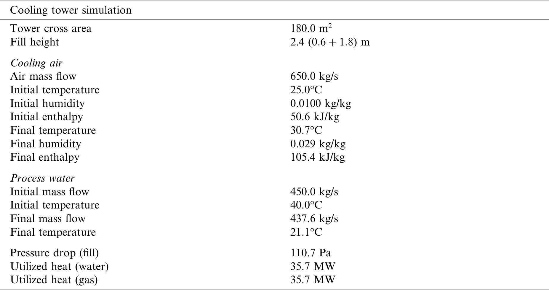 (PDF) A comprehensive approach to cooling tower design