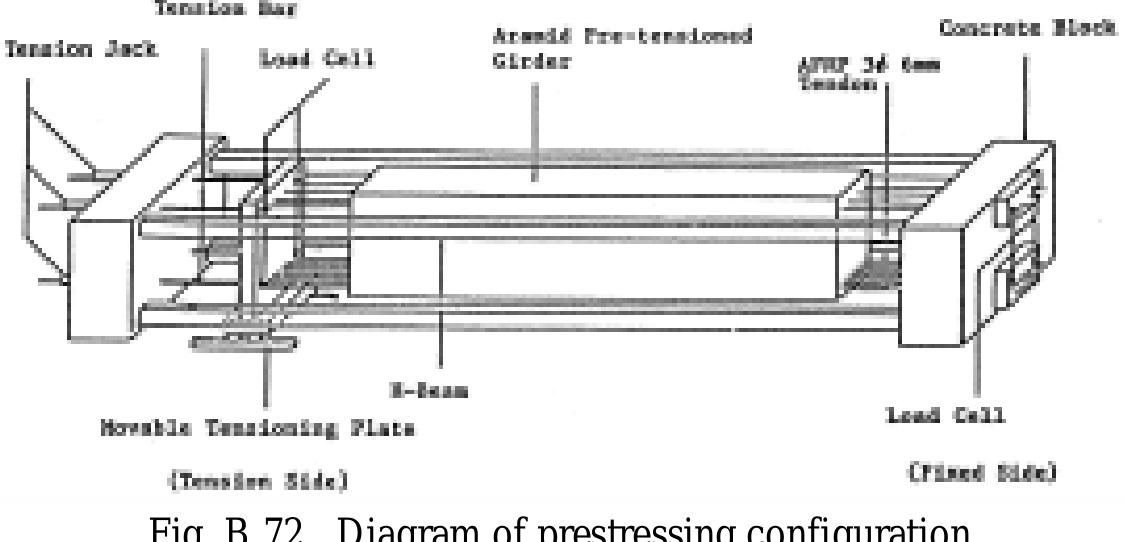 Figure 272 - from Use of composite materials in civil