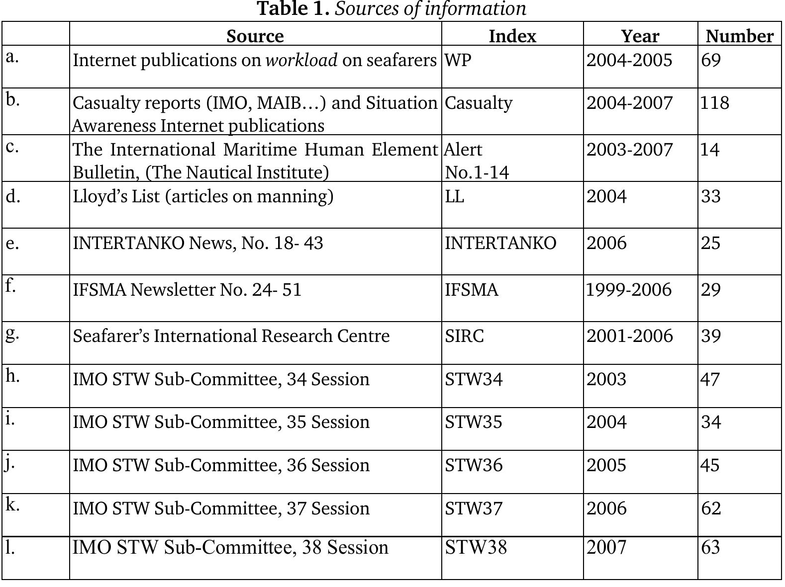 PDF) The ISM Code versus the STCW Convention MET–challenges convene?