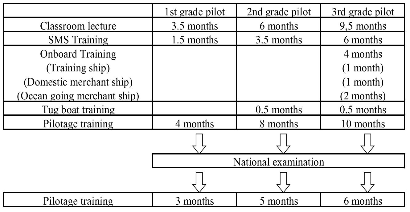 PDF) The ISM Code versus the STCW Convention MET–challenges convene?