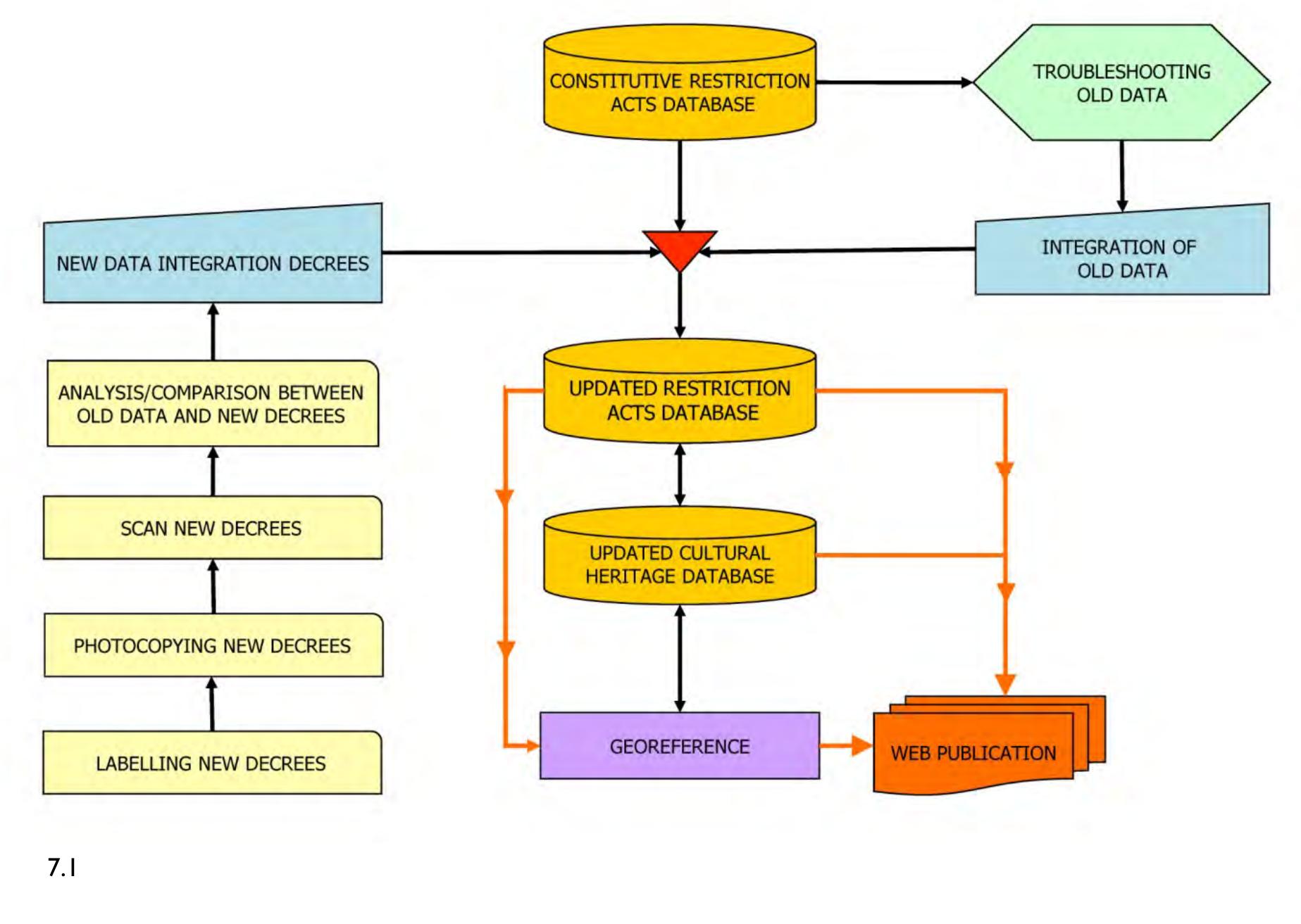 2 Strumenti e metodi per la tutela, la valorizzazione e la gestione del patrimonio culturale: verso il Sistema Informativo Territoriale per i Beni Culturali della Regione Toscana (Instruments and methods for the protection, valorisation and man- agement of cultural heritage: towards a Territorial Information System of the Cultural Heritage of Tuscany), communica- tion by Costantini R., Angeli L., Costanza L., Gregorini M. to the XVIII edition of the Public Administration FORUM (Rome 2007). II Sistema Informativo Territoriale per i Beni Culturali e Paesaggistici della Regione Toscana- Dire & Fare (The Territorial Information System for the Cultural and Landscape Heritage of Tuscany), communication by Costantini R. to the XII exhibition on innovation in the Public Administration (Florence 2009).  As a result of the continuous updating activi- ties,the measures amounted to 17,523 in Decem- 