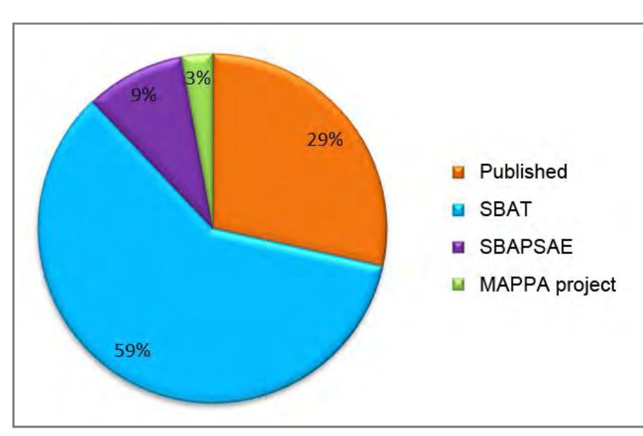8.1 Provenance of information sources. 