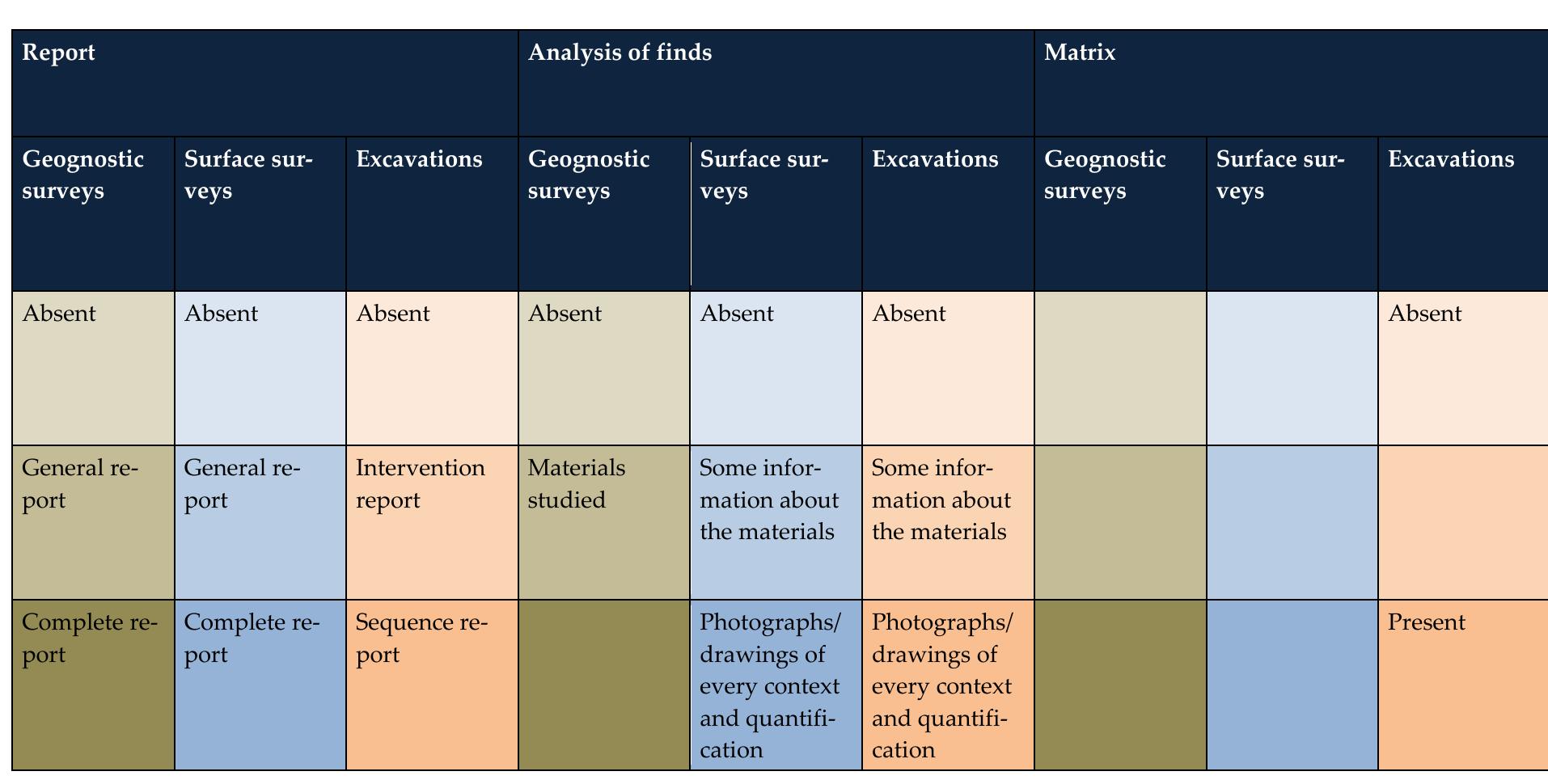 (high definition) with correct metrical and orien- tation references.  majority of Context records have been filled in but not completely. 