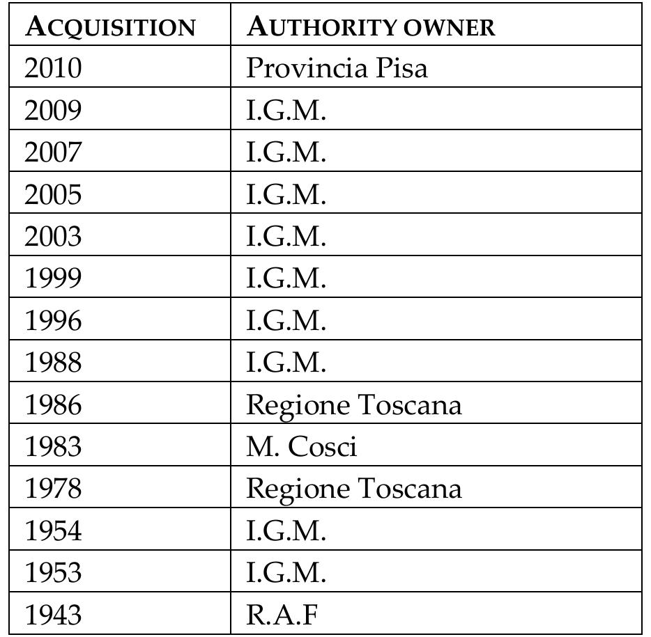 Table 9. |. Aerial images used, divided by year of flight and institution of reference.  he majority of the material was provided by Regione Toscana in georeferenced digital format. he other (paper) frames were scanned, georefer- enced and corrected using the GIS functions of ArcGIS 10 software (ESRI). Correction was neces-  