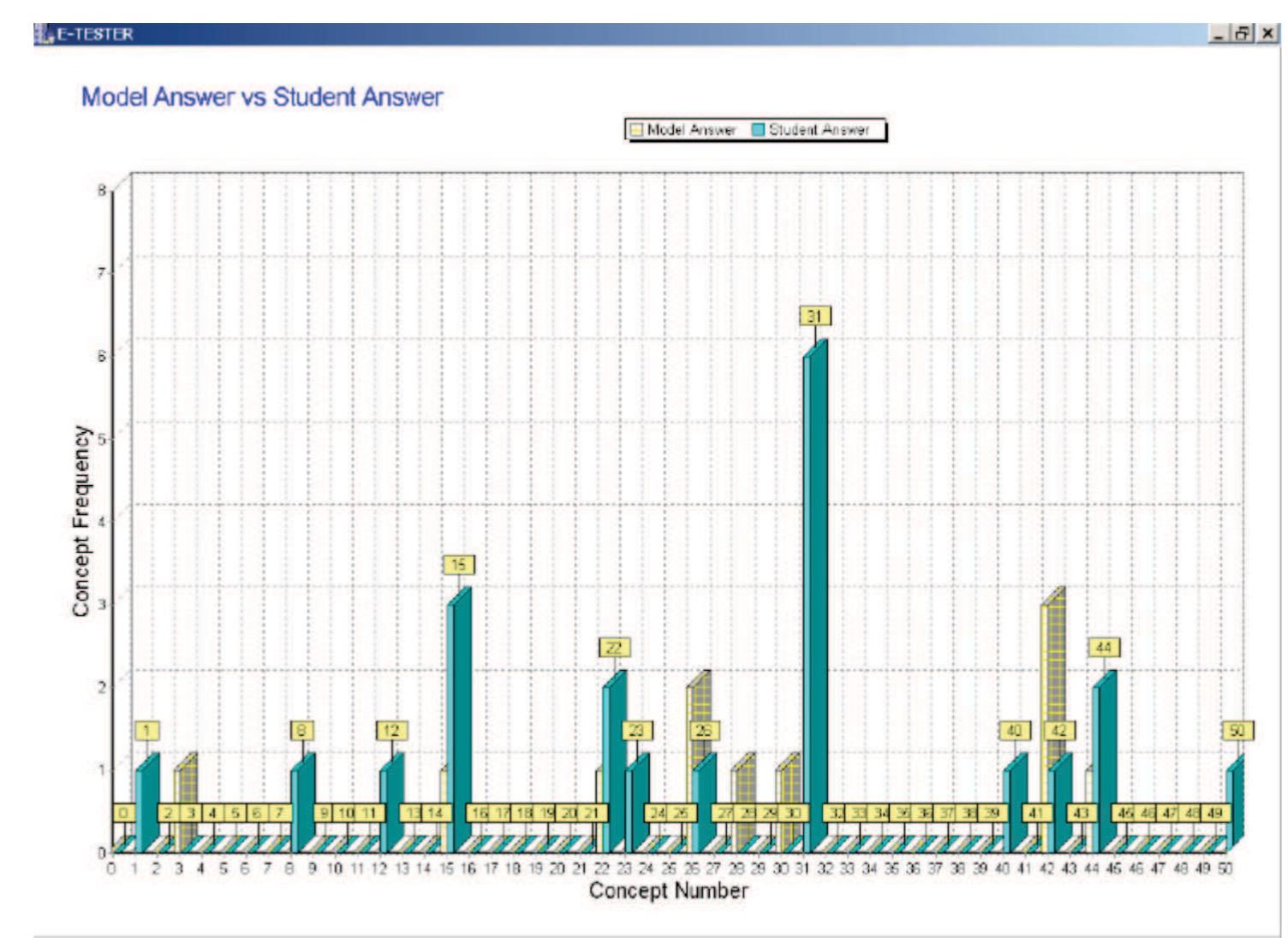 Student Model Answer (PDF) Showing Automatically Generated Students' Conceptual Models to ...
