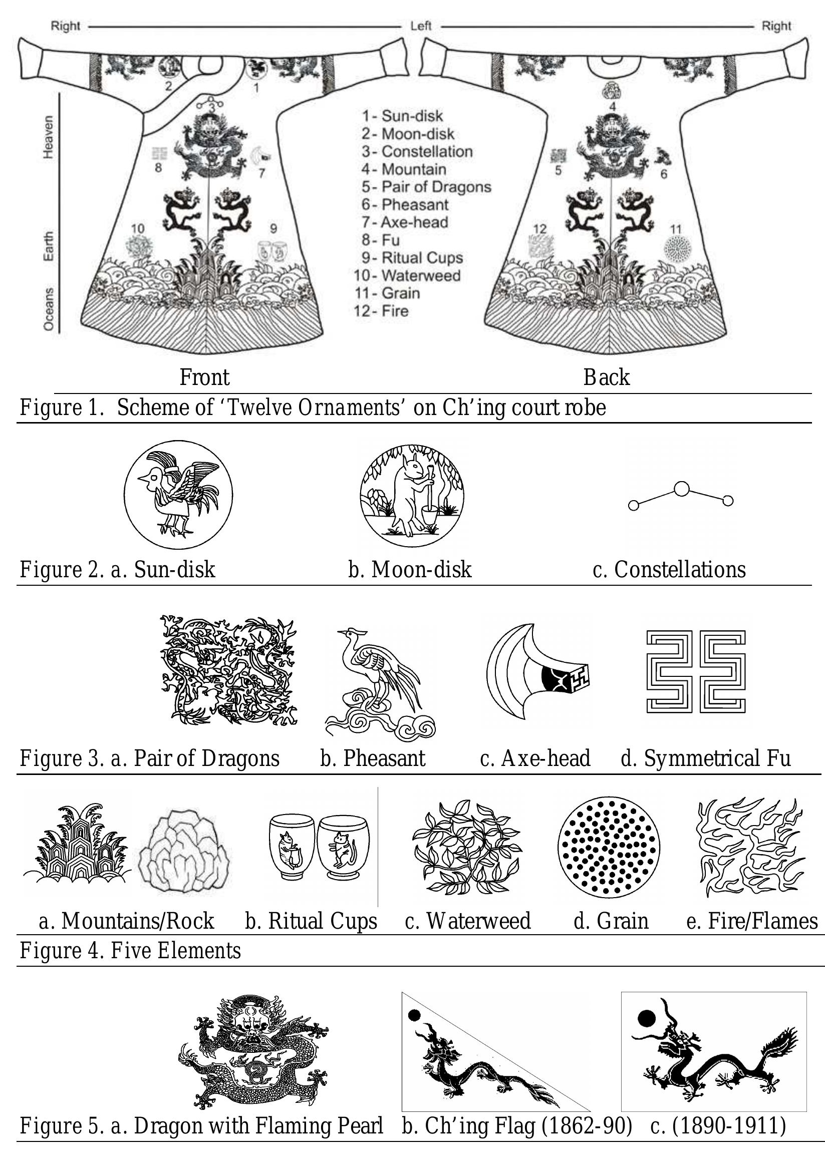 Figure 1 - Symbolism in the Official Court Robes of the