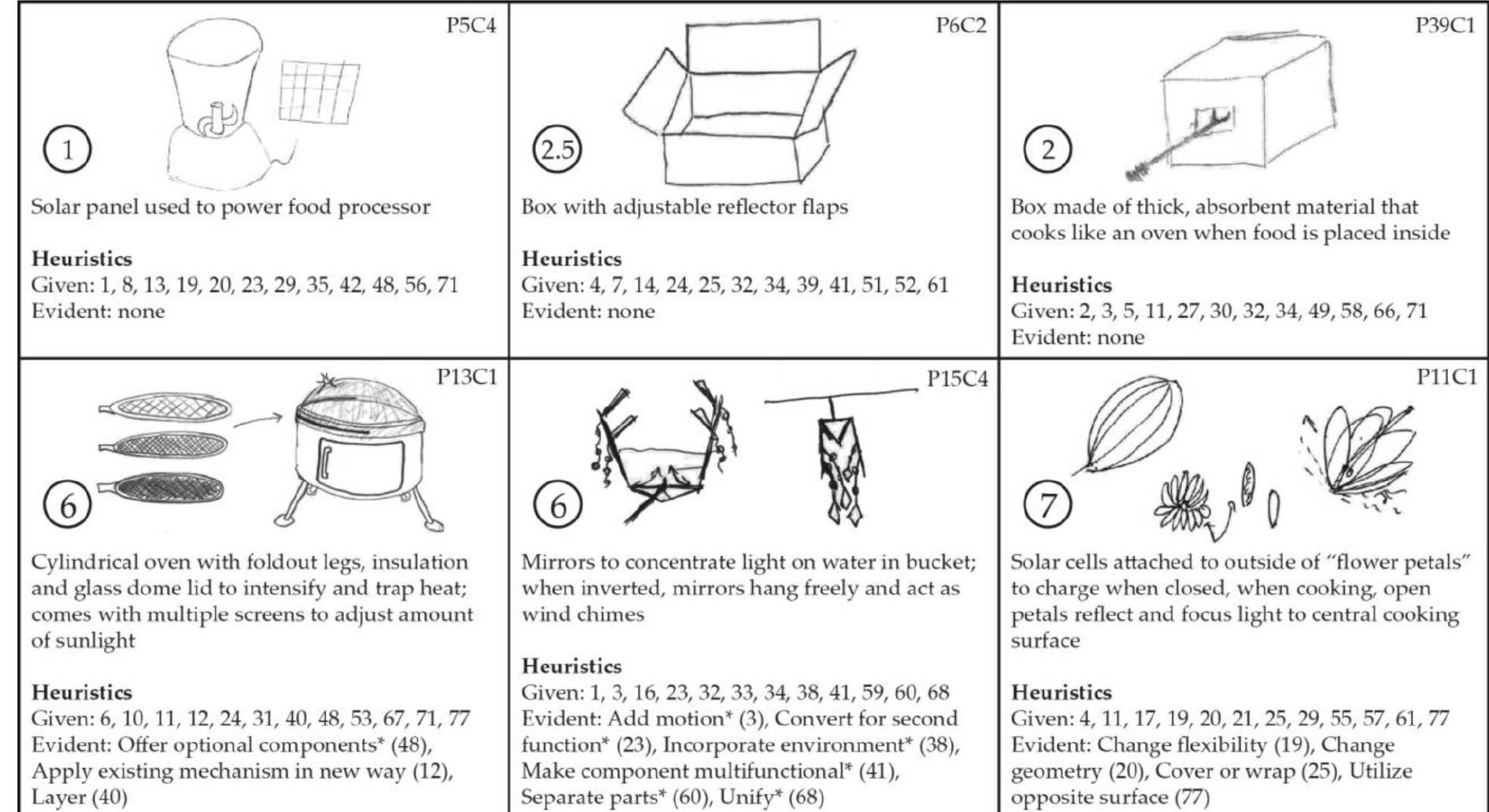 Design Heuristics Card.pdf Figure 2 - from Assessing Design Heuristics for Idea