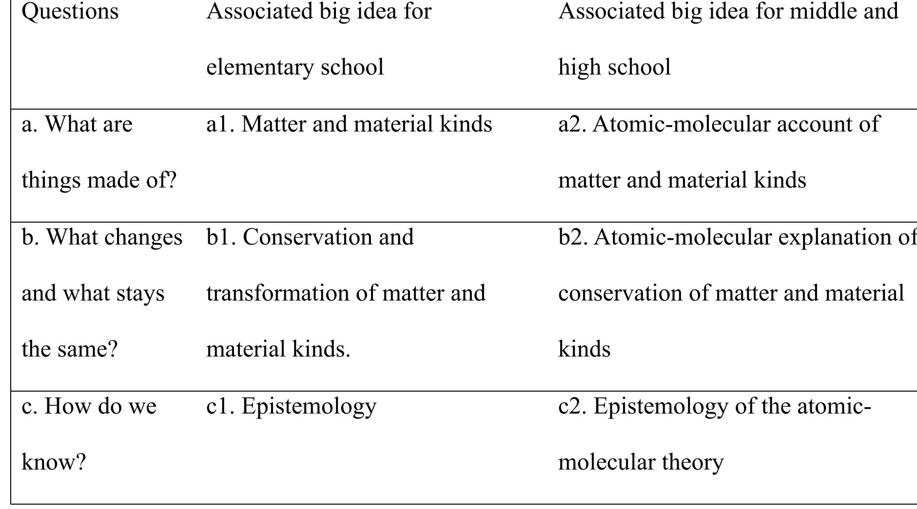 Learning Science Order (PDF) Learning progressions in science education: Two approaches for ...