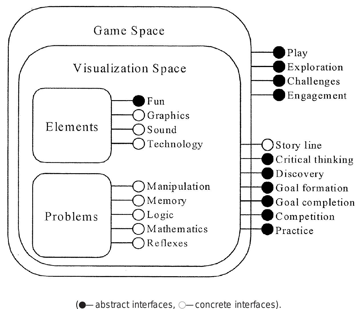 (PDF) The use of computer games as an educational tool: identification ...