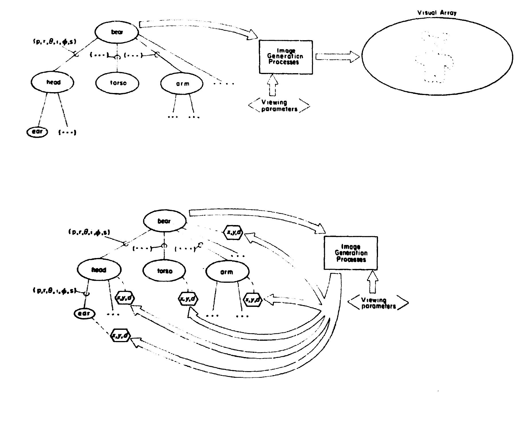 Figure 6 - from Visual cognition: An introduction* 1