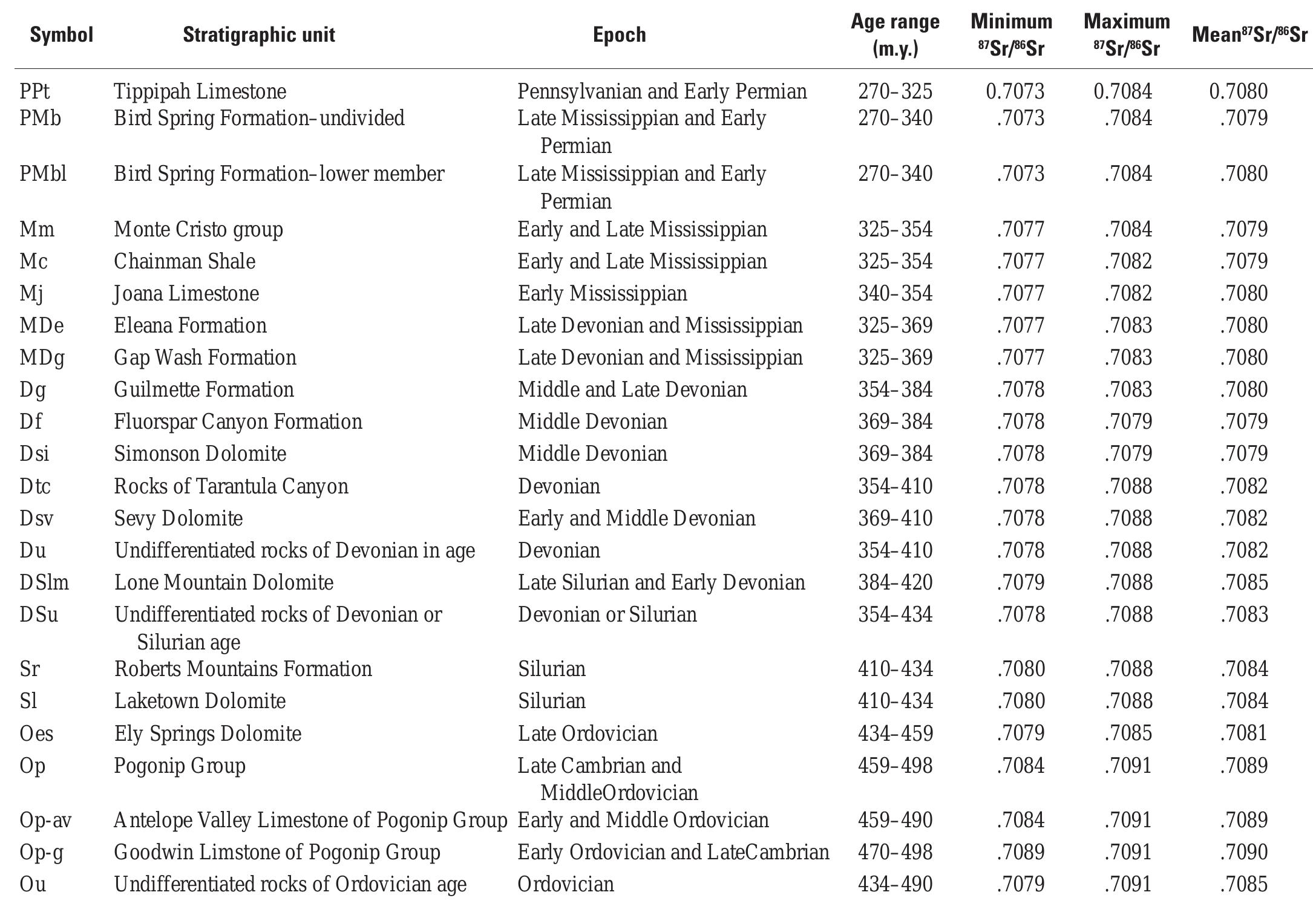 (stratigraphic units and epochs are from the u.s. geological