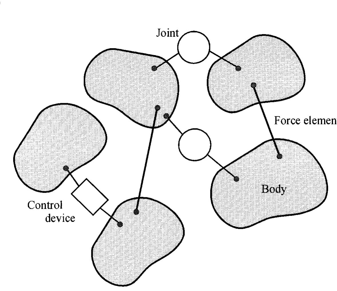 (PDF) Flexible multibody dynamics: review of past and recent developments