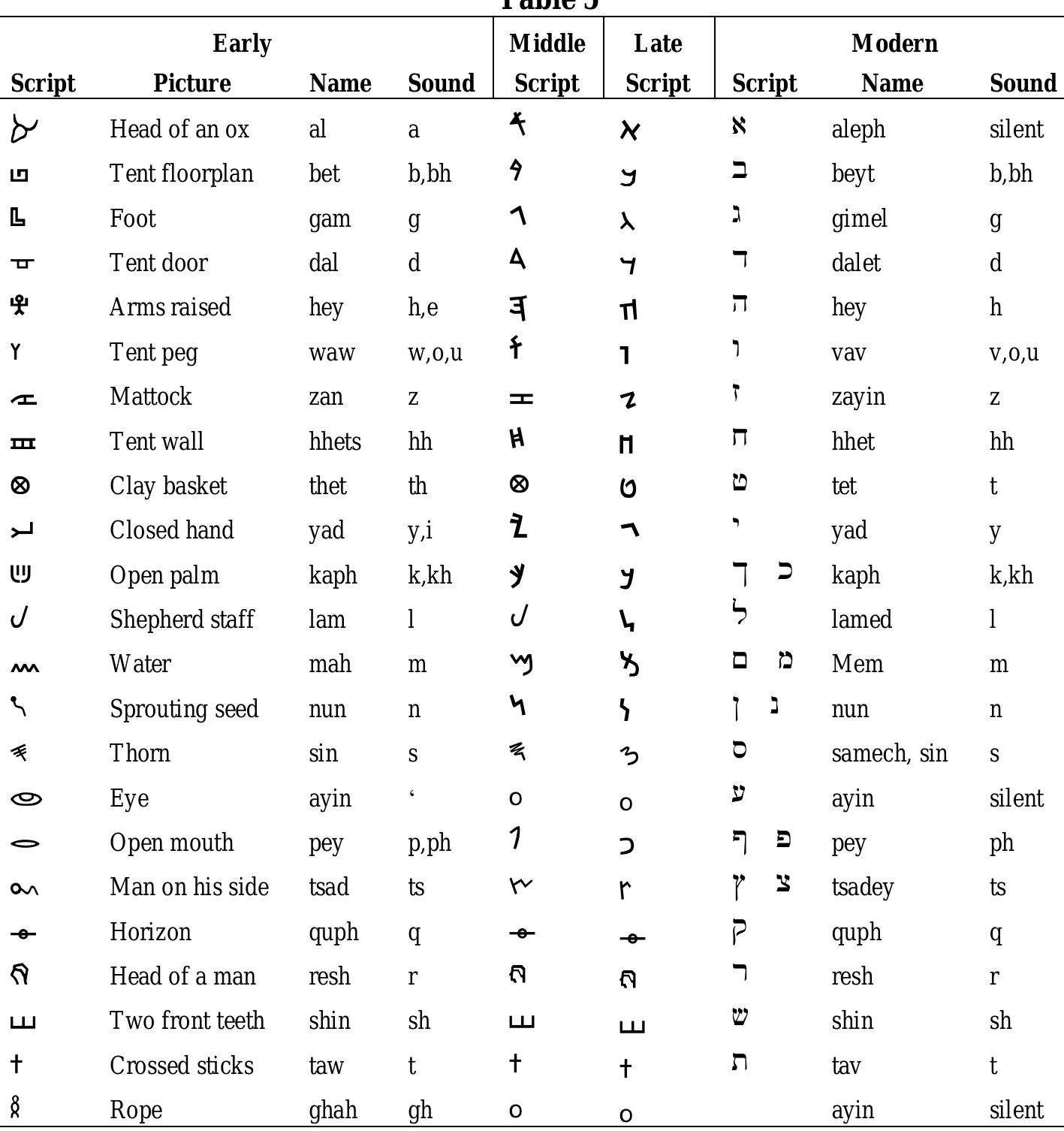 (PDF) Ancient Hebrew Lexicon of the Bible