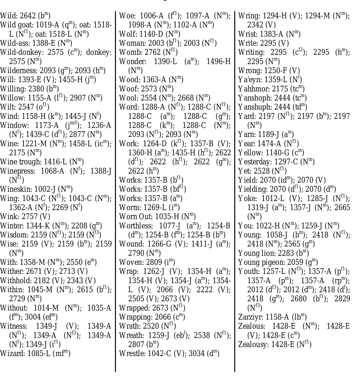 Table 22 ancient hebrew lexicon of the bible