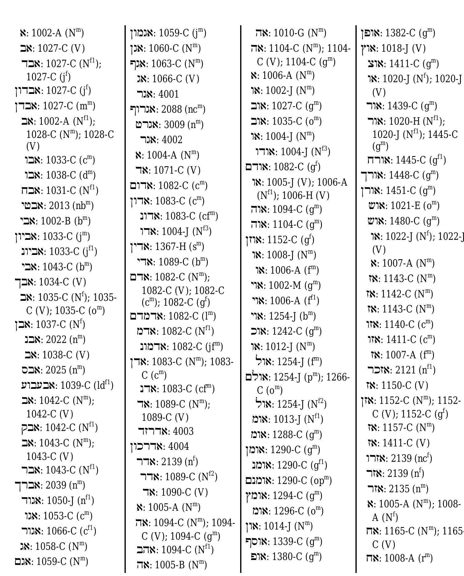 (PDF) Ancient Hebrew Lexicon of the Bible