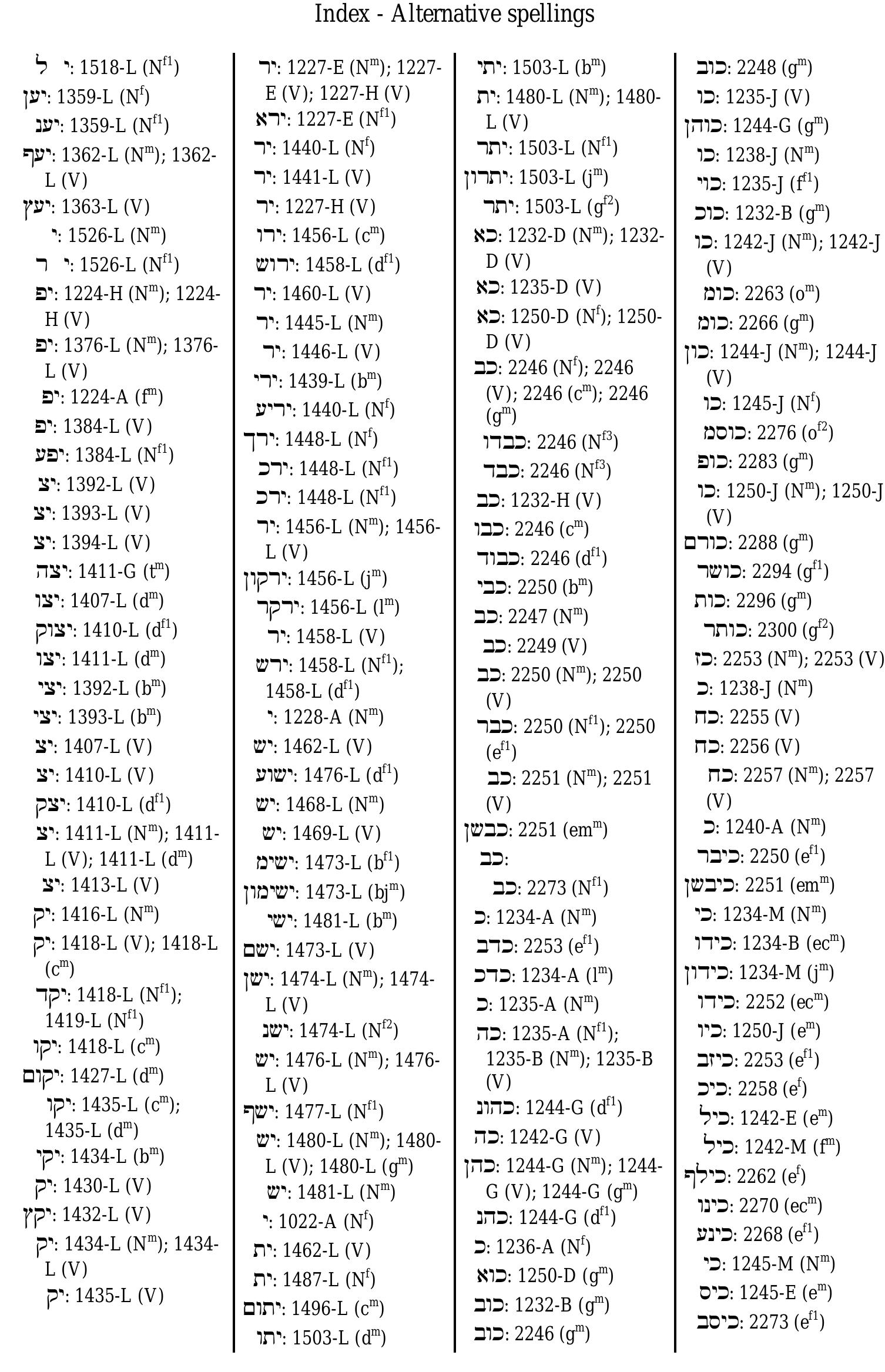 (PDF) Ancient Hebrew Lexicon of the Bible