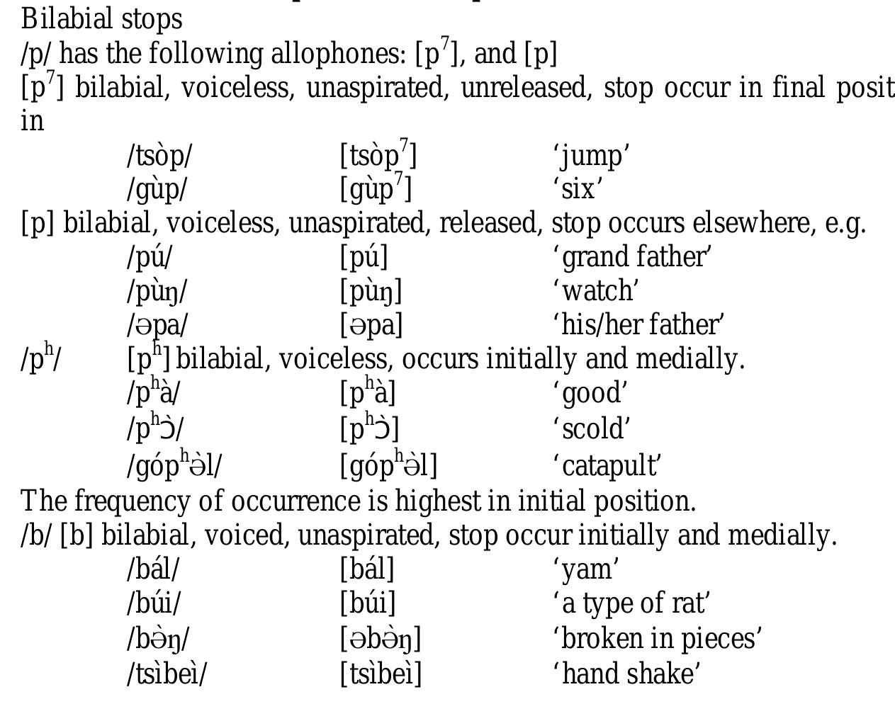 Thadou Script Table 7 - from Phonological structure of Thadou