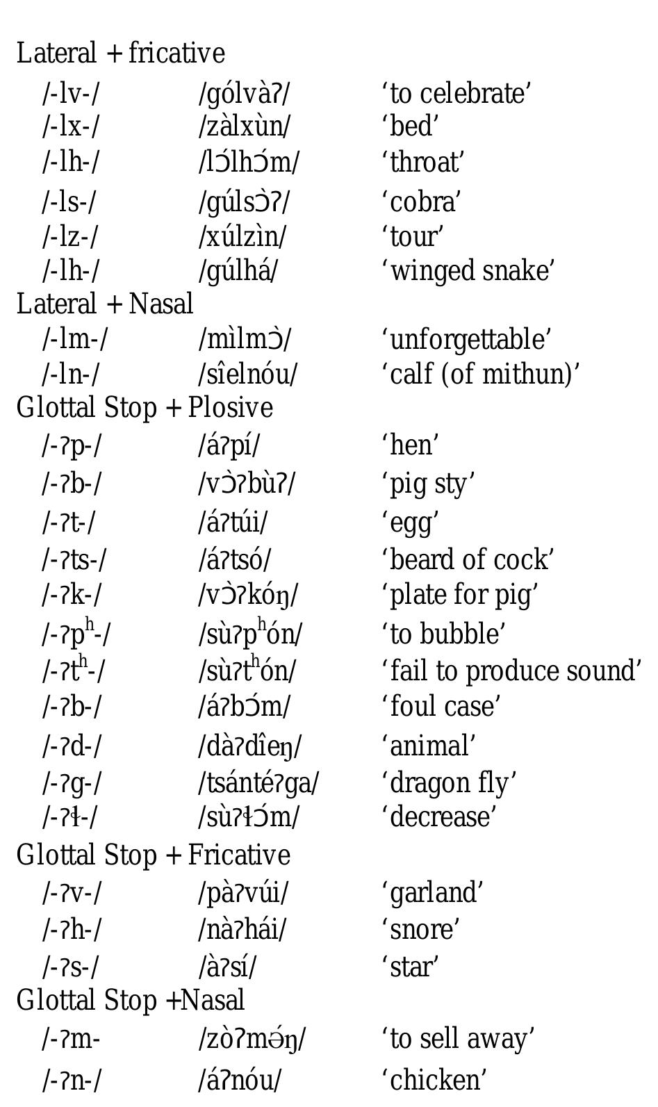 Thadou Script Phonological structure of thadou note: from the consonant