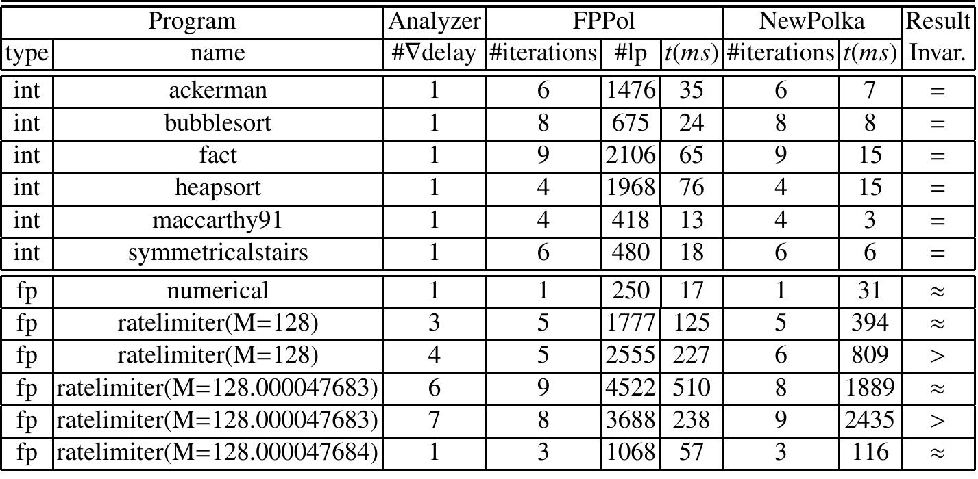 PDF) Static detection of place locality and elimination of runtime