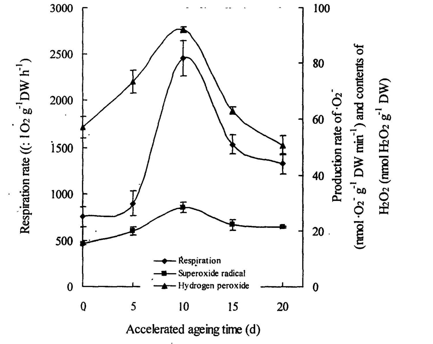 PDF) Plant Stress and Biotechnology