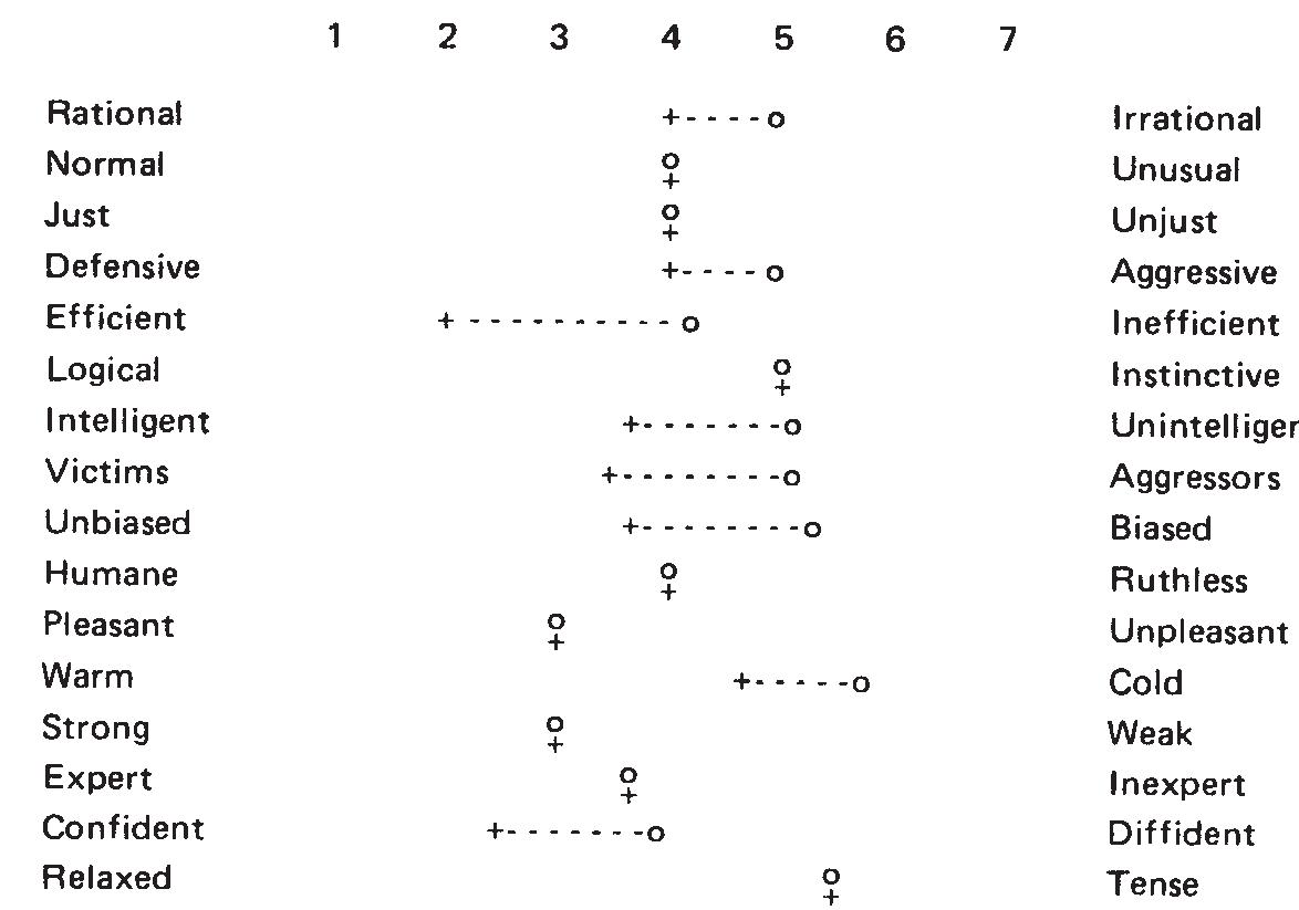 (PDF) Introduction to Communication Studies