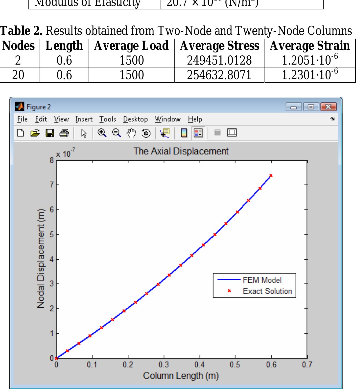 Figure 1 - Development of Graphical User Interface for
