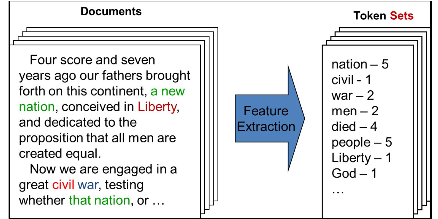(PDF) The Impact of Text Preprocessing and Term Weighting on Arabic ...