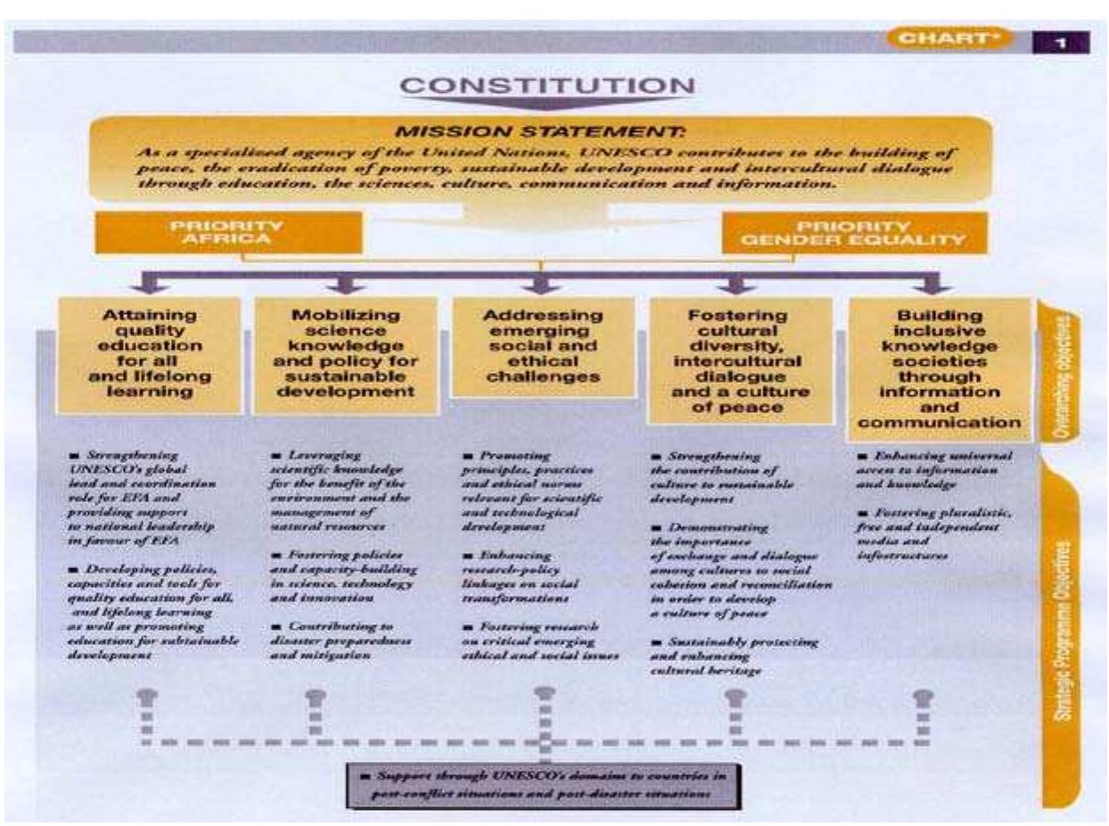(PDF) Results Based Management (RBM)-Enhanced Policy Procedures in Unesco