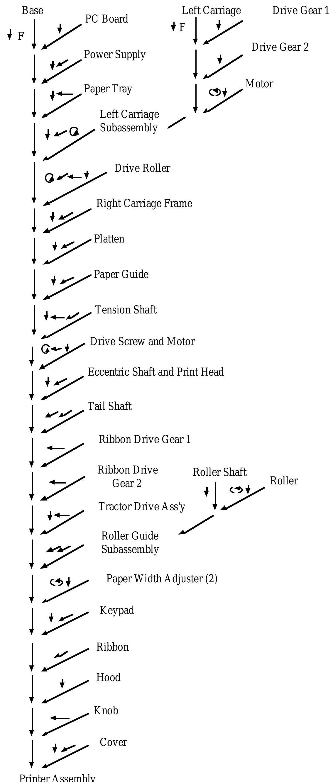 Figure 2 - from Reverse fishbone diagram: a tool in aid of