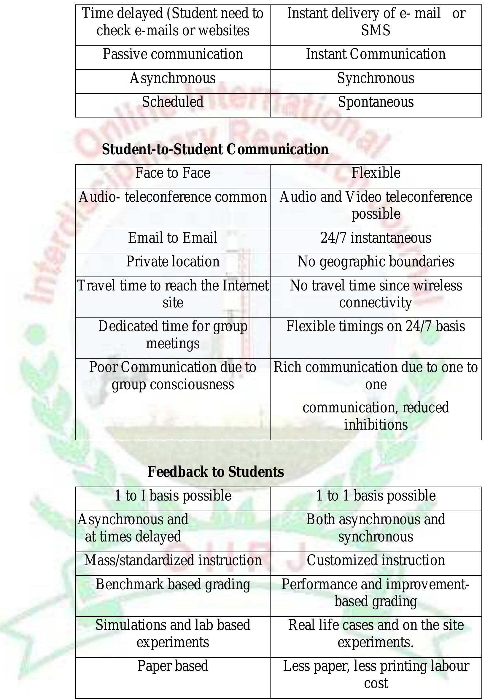 Iv: differences between e-and m- learning environments with