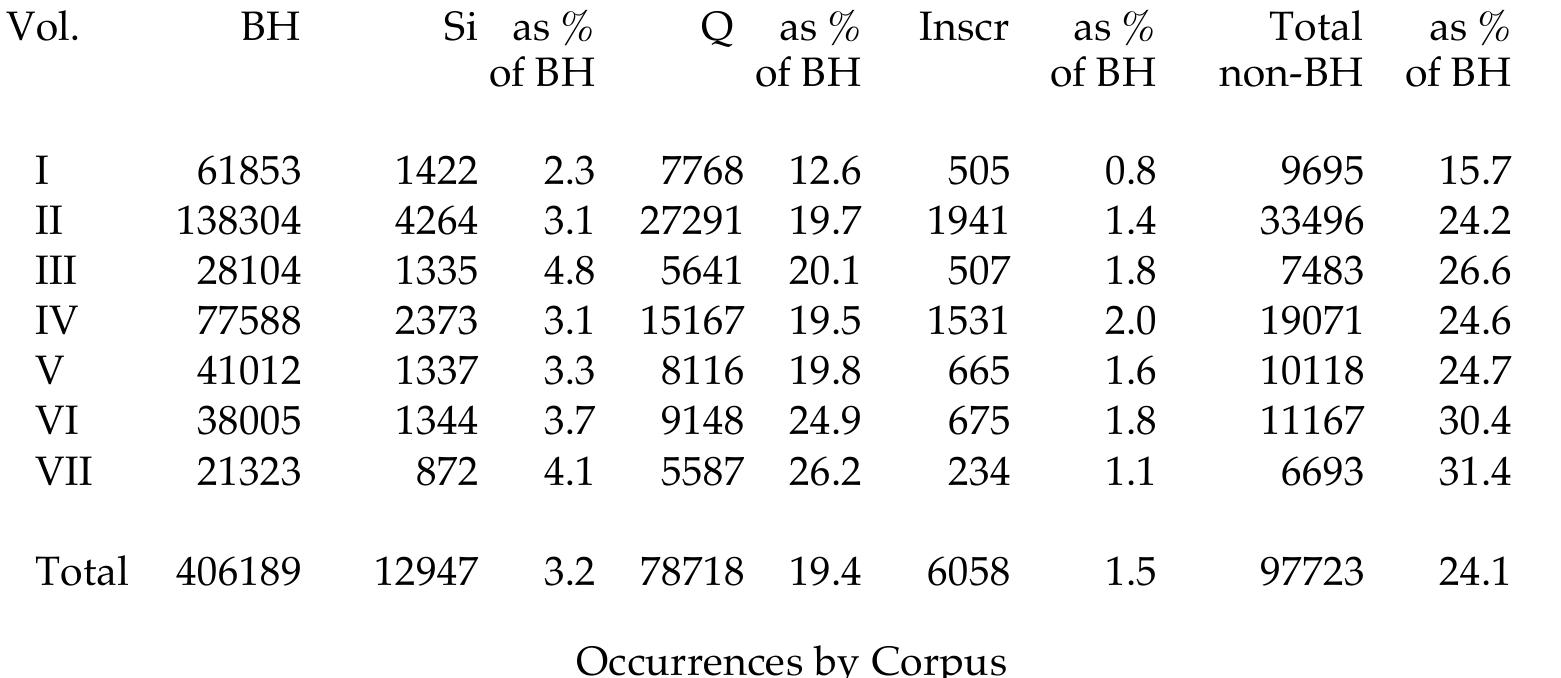 Hebrew Variables In Math Table 1 - from • The Dictionary of Classical Hebrew. VII.