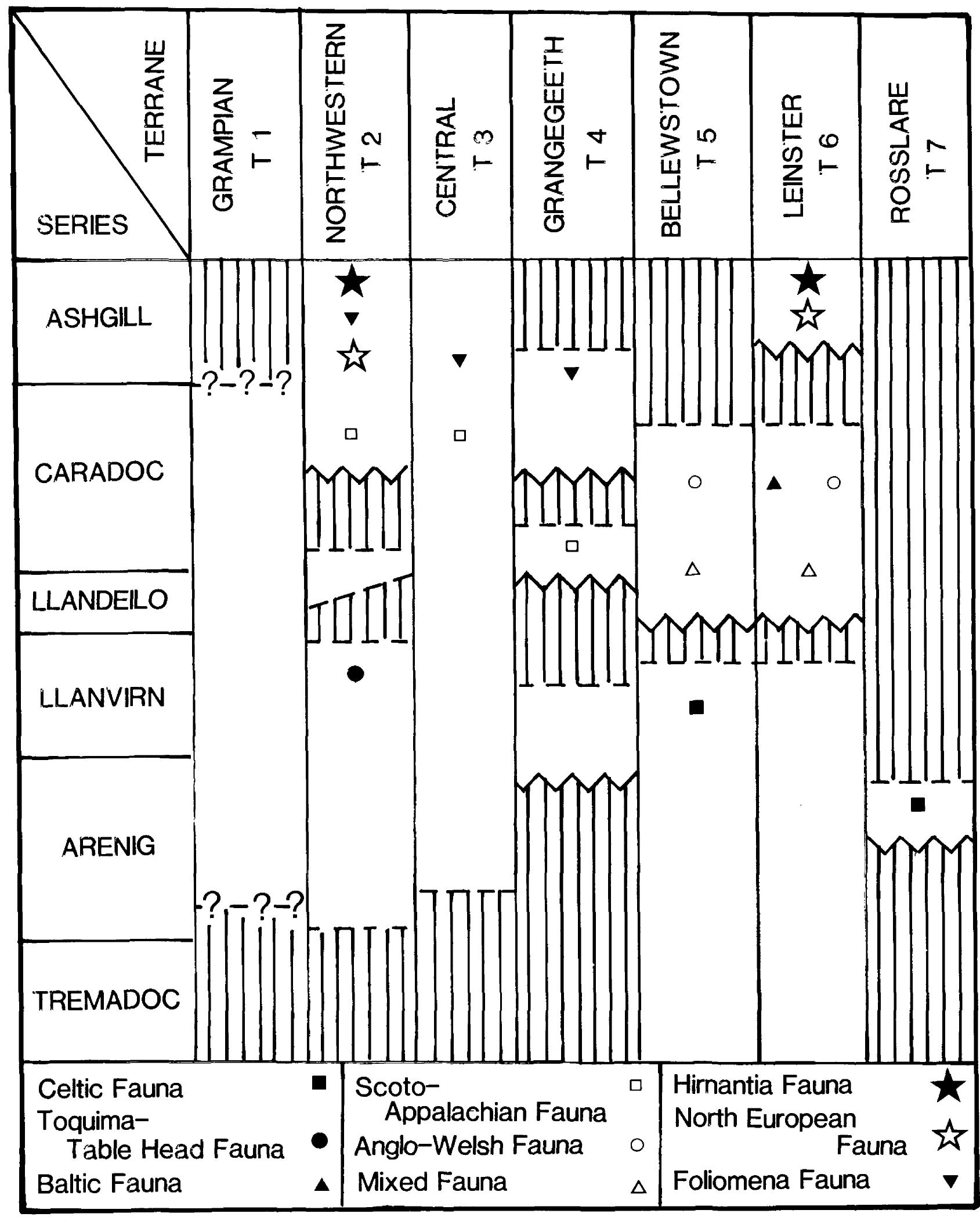 (PDF) An appraisal of Caledonian suspect terranes in Ireland
