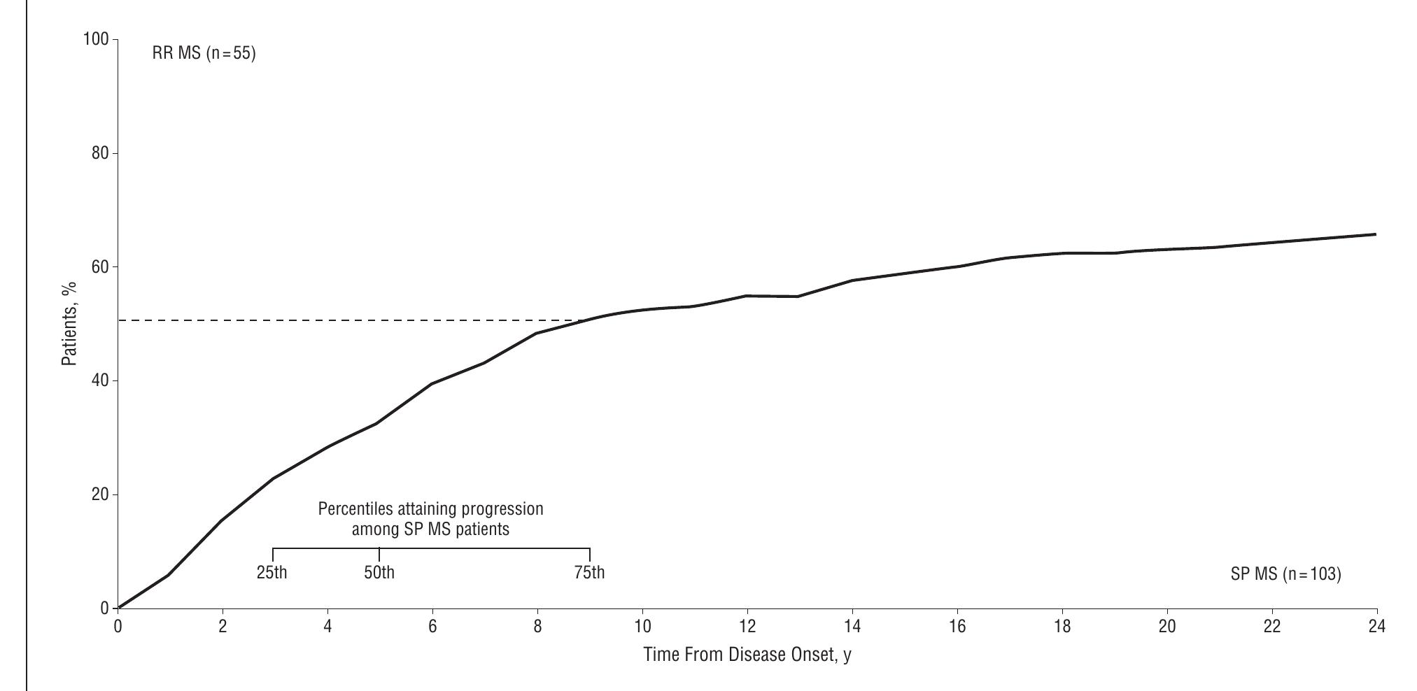 (PDF) Early Relapses, Onset of Progression, and Late Outcome in ...