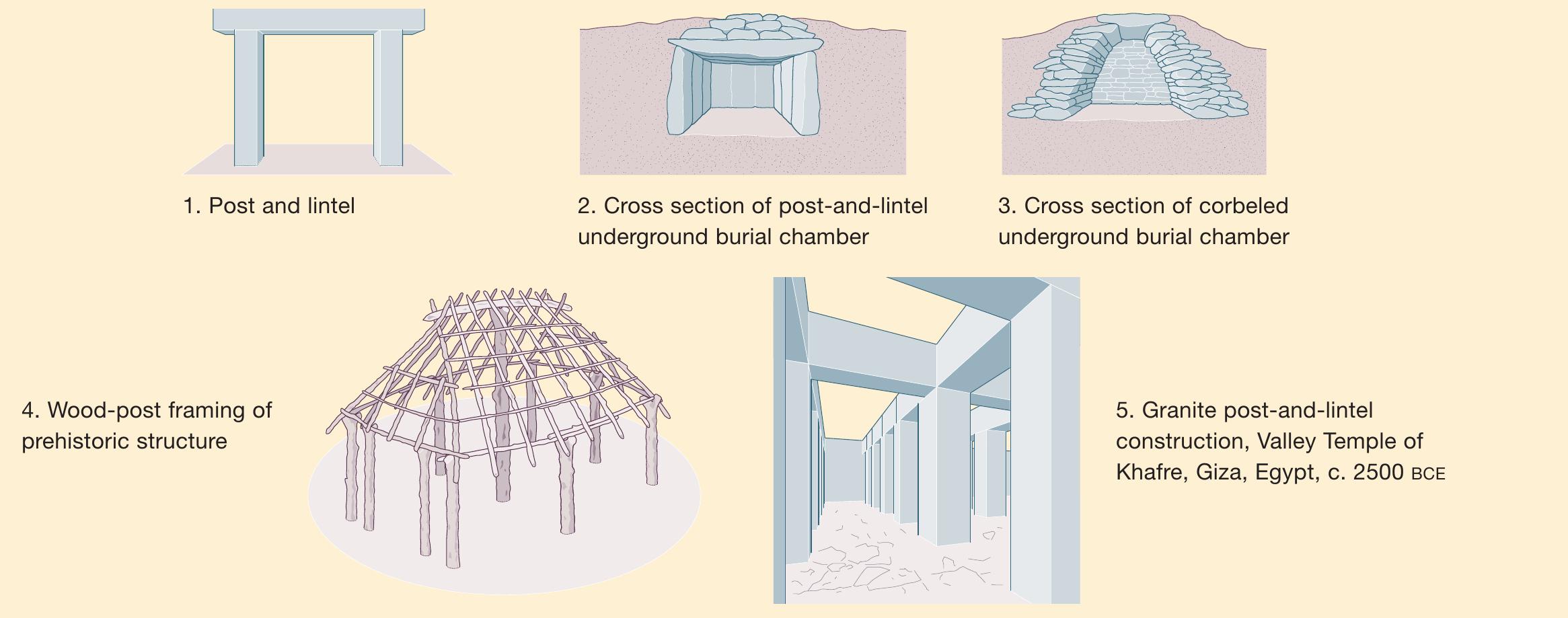 Post And Lintel Roots See more: view simulations of post-and-lintel and corbel