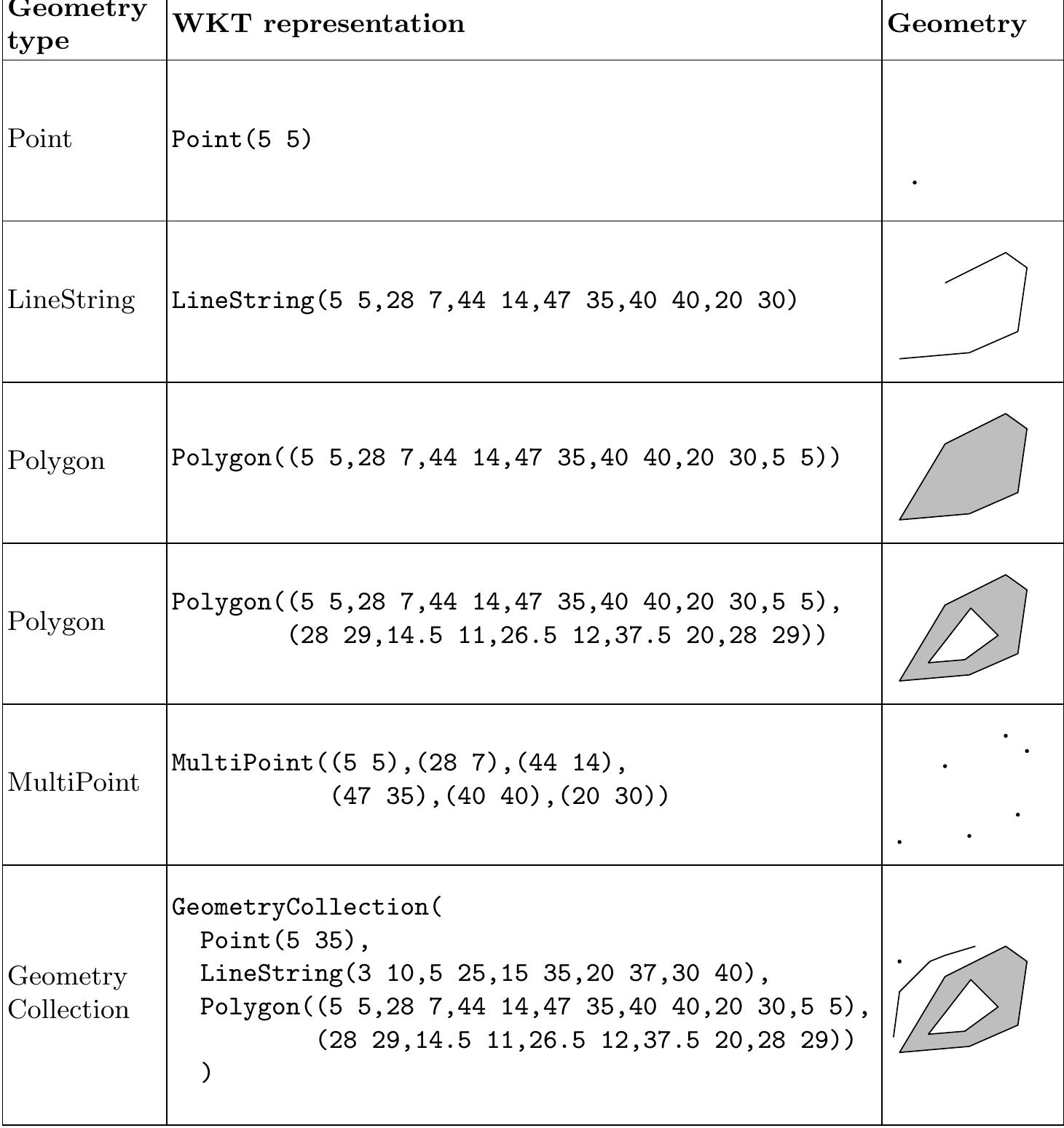 (PDF) Data Models and Query Languages for Linked Geospatial Data