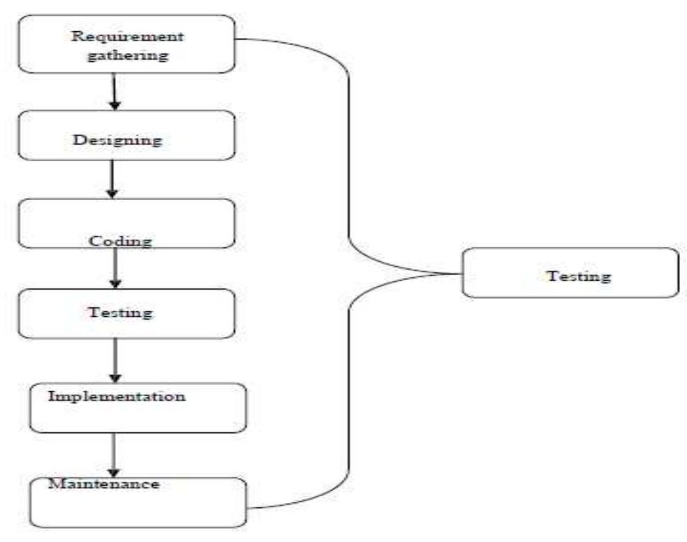 (PDF) A Research Study on importance of Testing and Quality Assurance ...