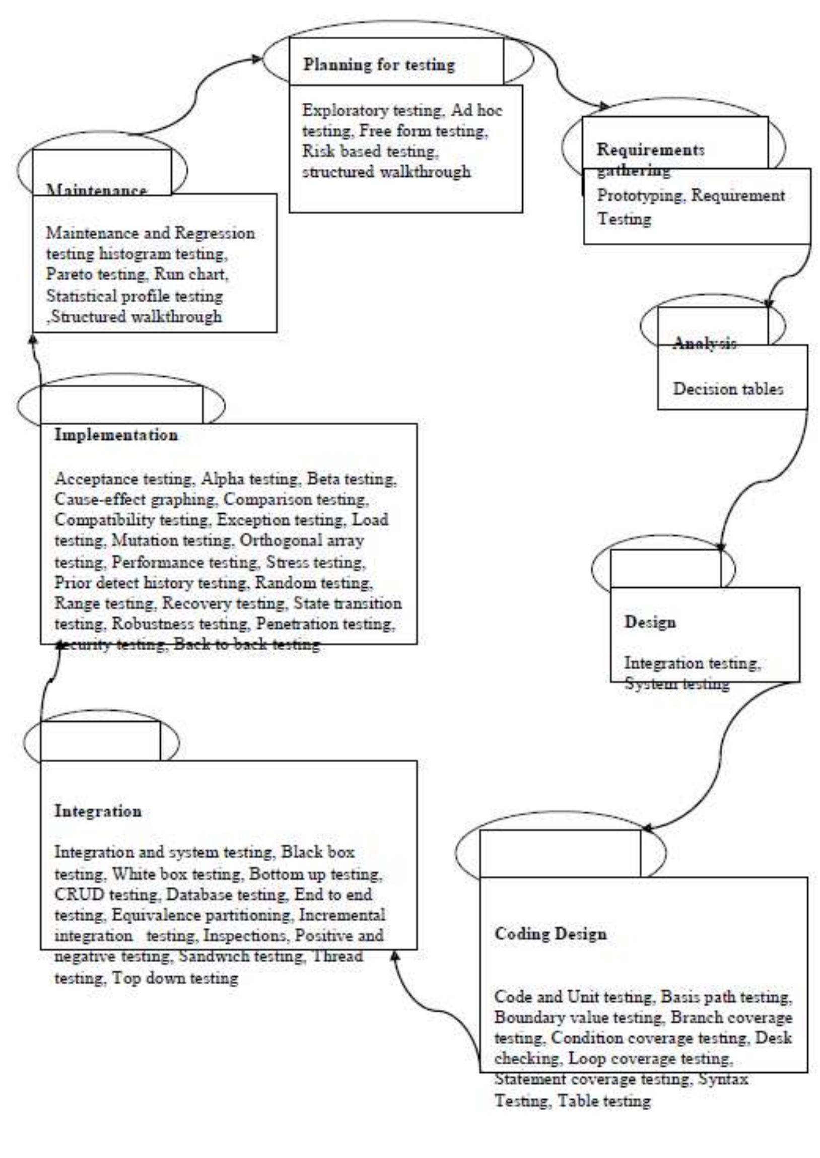 (PDF) A Research Study on importance of Testing and Quality Assurance ...