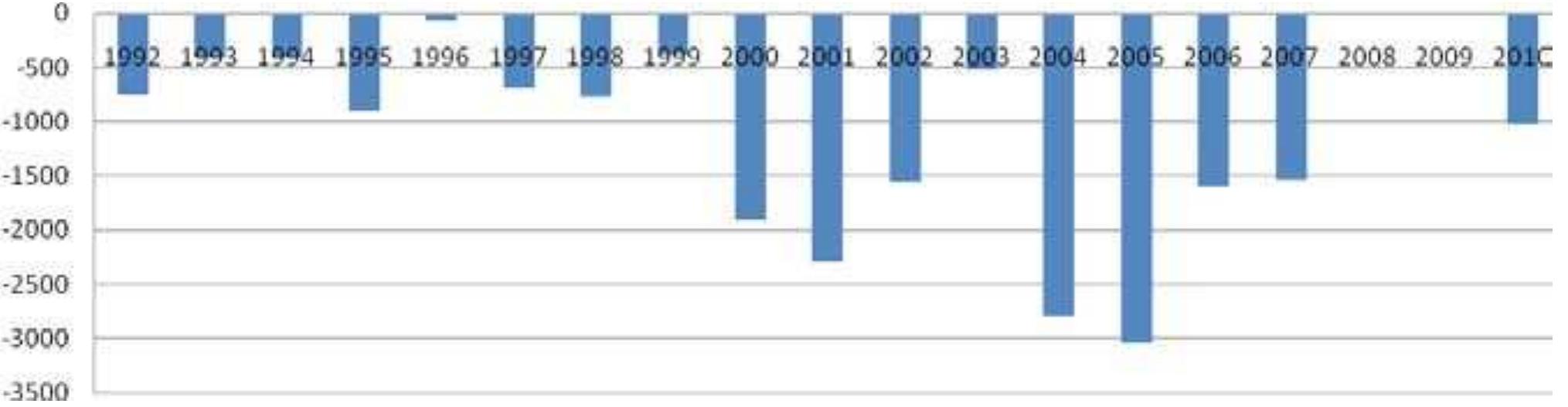 Figure 54 - from LERC Activities