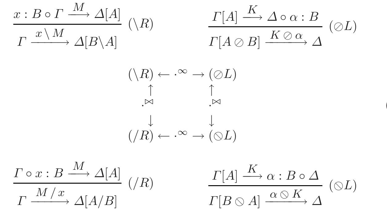 PDF) Pregroup calculus as a logic functor