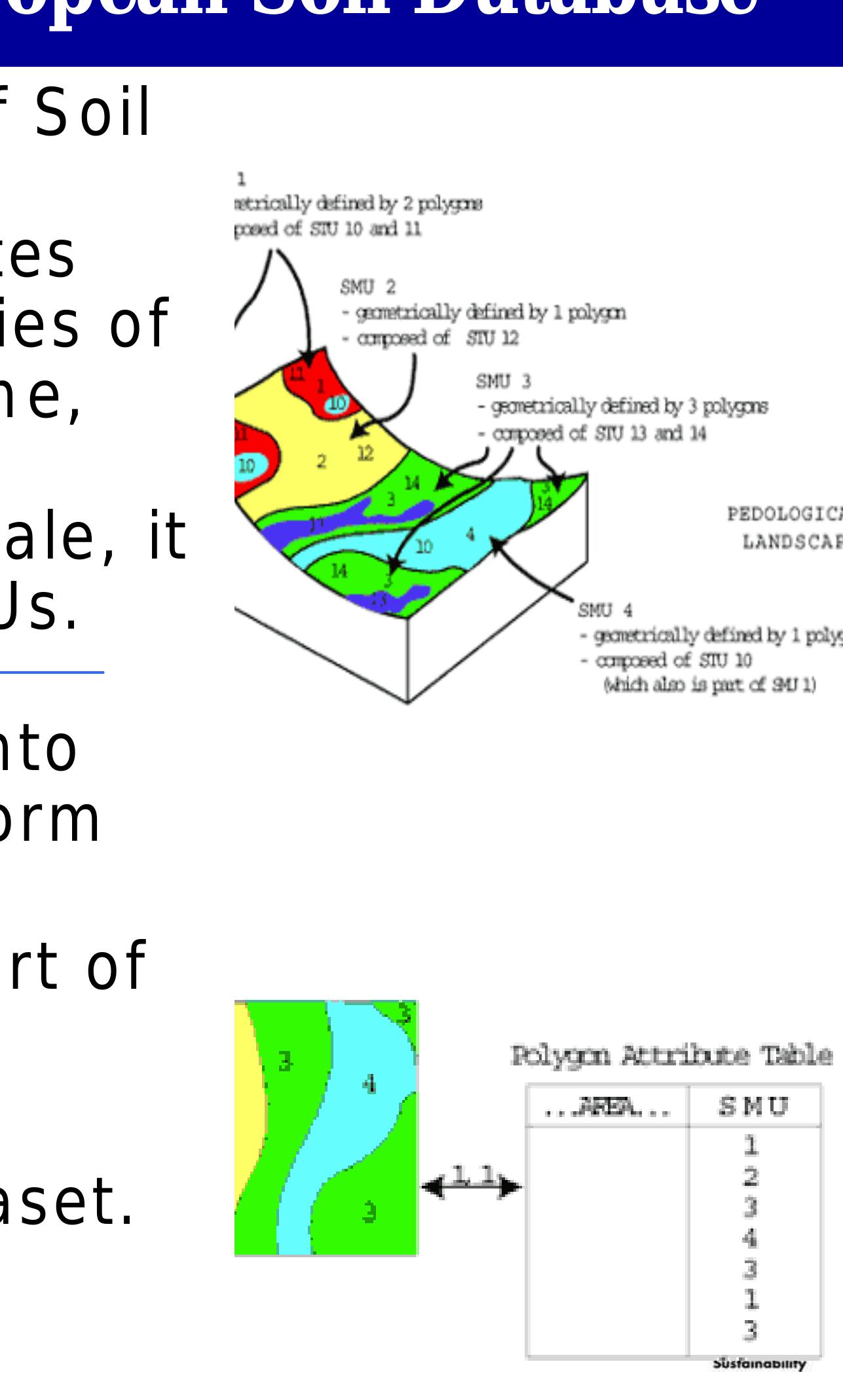 Figure 7 The European Soil Database Figure 7 the european soil database
