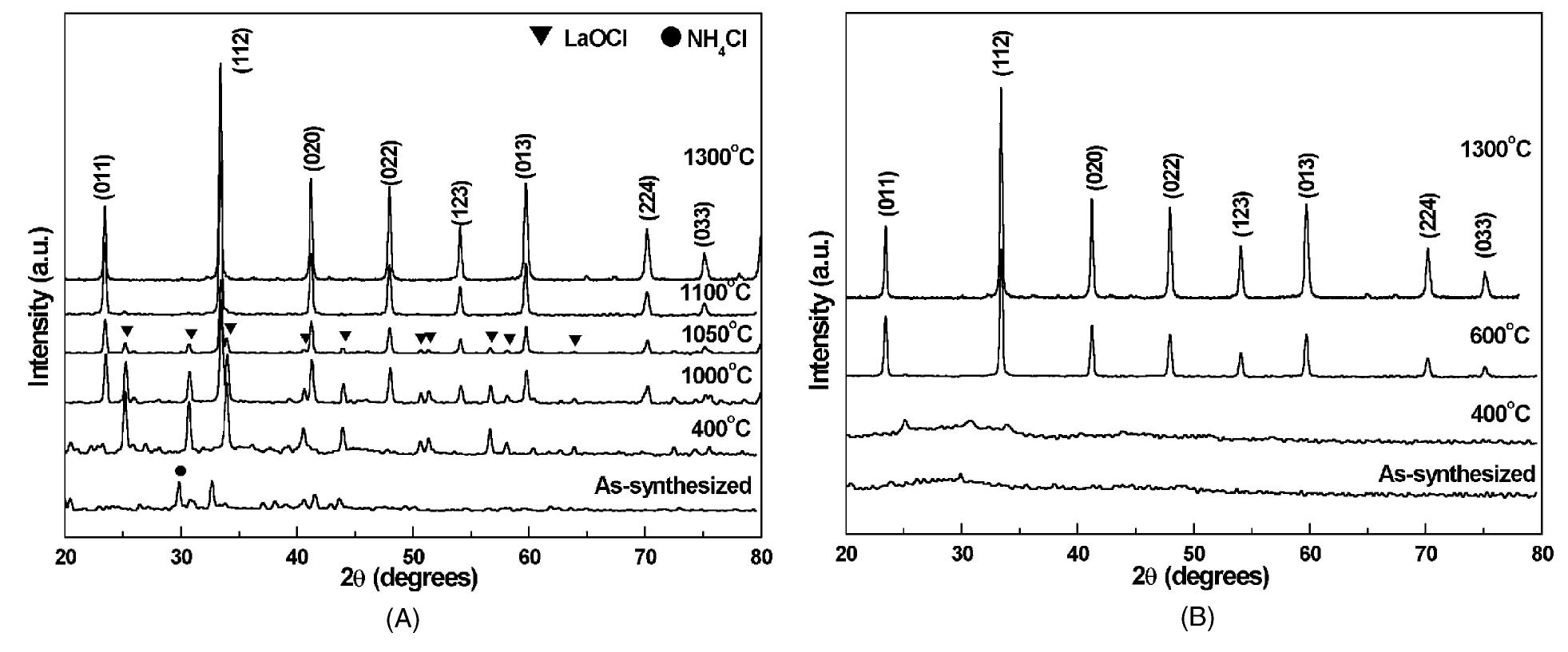 Xrd patterns of as-synthesized and calcined powders prepared