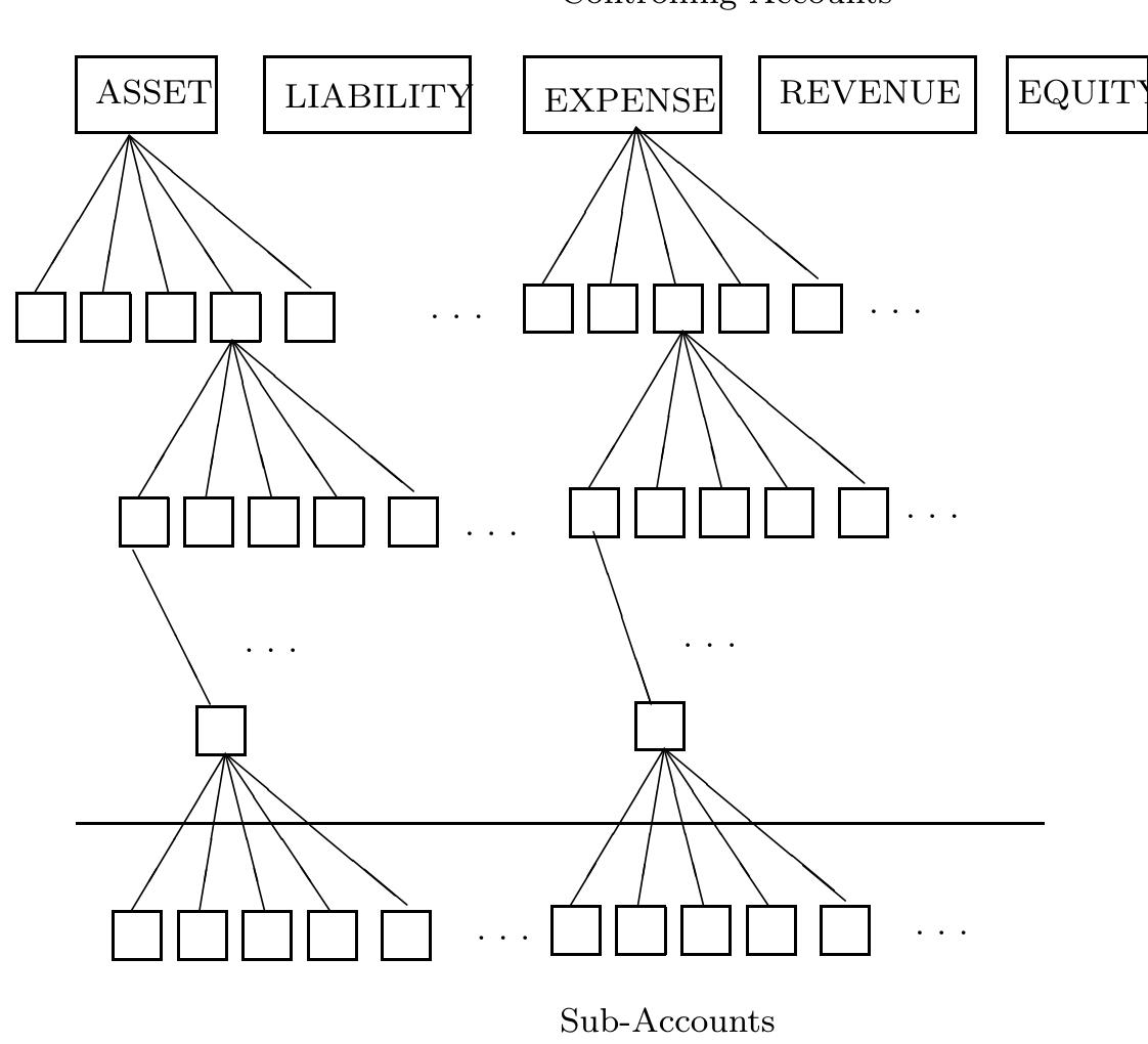 Account Tree Example (PDF) The account data model