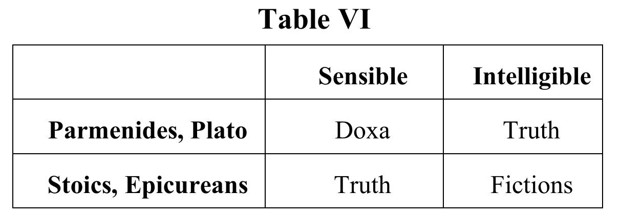 The Stoic view that thought is a deficient grasp of the same object that 1: fully available to perception takes hold in Hellenistic thinking, propoundec nostly by philosophers, but it becomes strikingly evident in_ the spistemological ideas of the great practicing scientists of the Roman period Ptolemy’’ and Galen.*’ This is the view taken up again in the later Renaissance, indebted as it was to the recovery of Hellenistic ideas Finally, Kant is the one who puts into a kind of canonical form the idea tha concepts are a finite and penurious way to designate indirectly wha tuition gives us immediately in inexhaustible plenitude. This ide continues to play a crucial role into the twentieth century: in neo- Kantianism and in Husserl’s phenomenology, for example.° * In fact, wher Whitehead says that it is impossible to complete the description of ar 